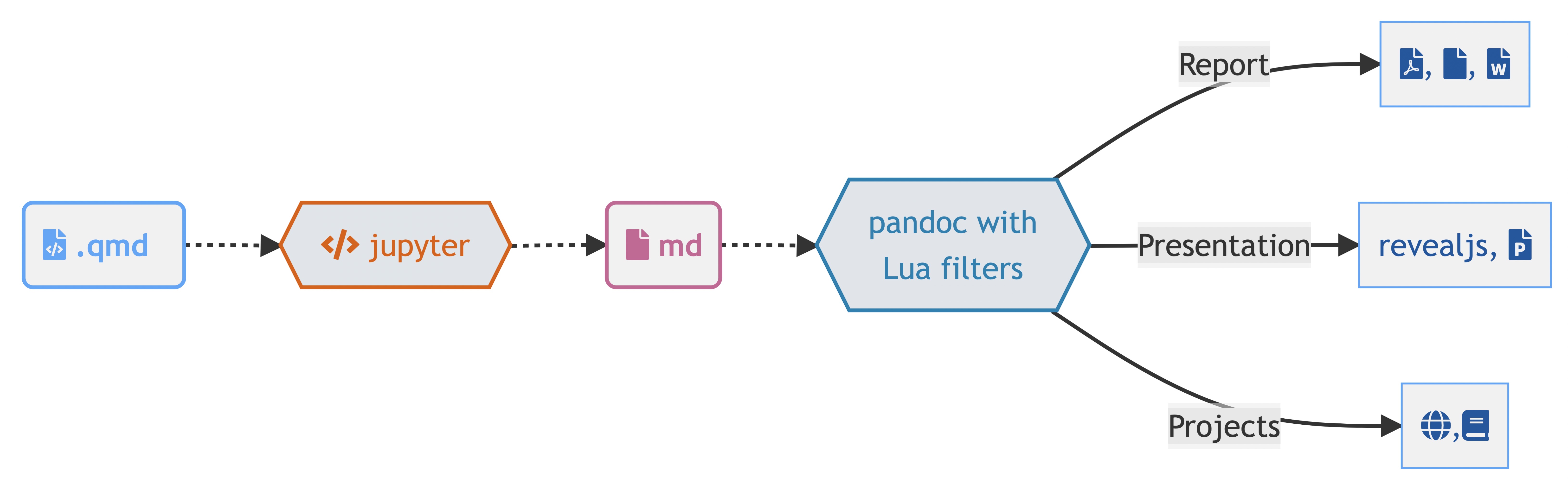 23 Quarto – Від нуля до Python Data Scientist