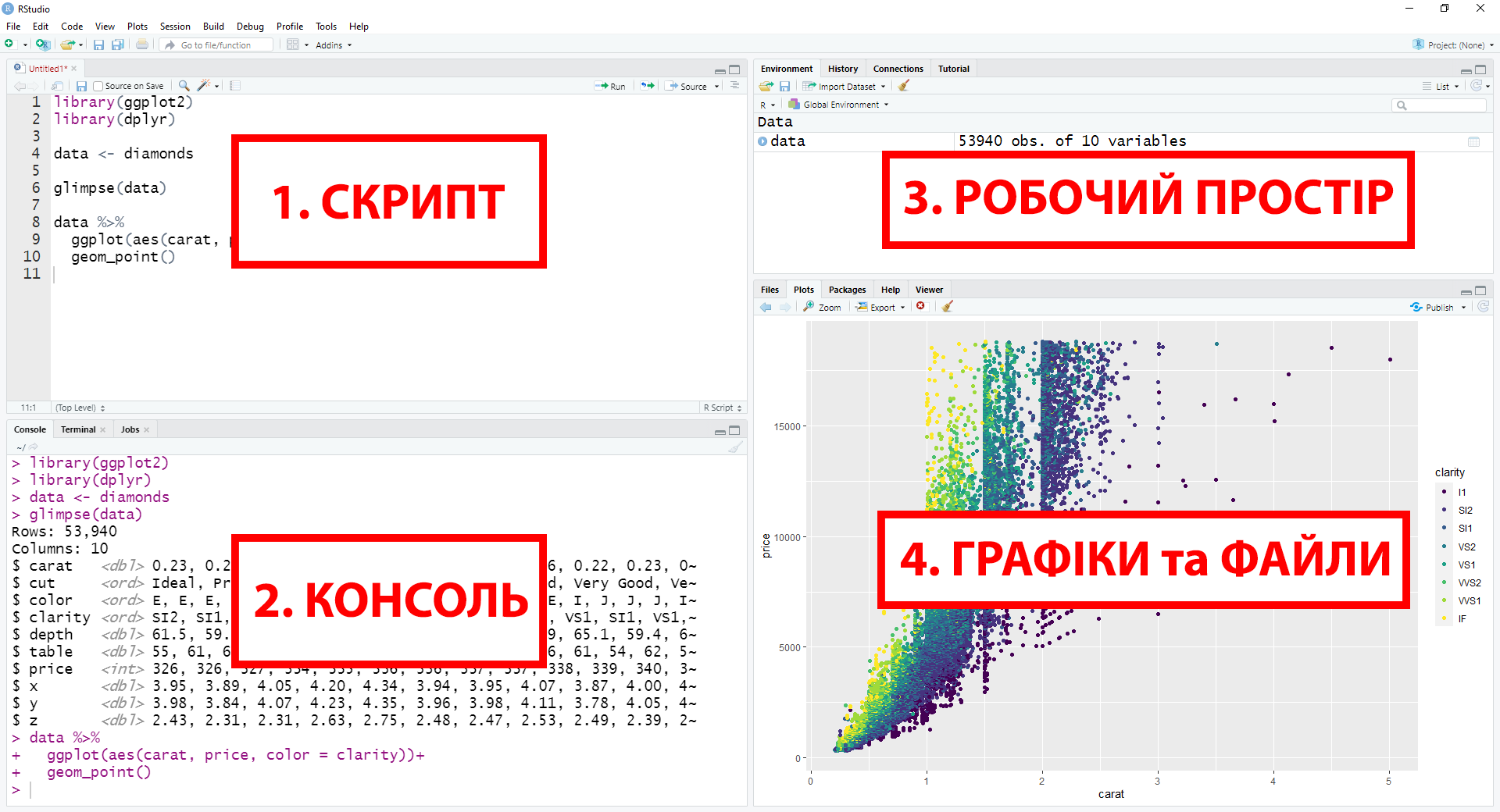 Інтерфейс RStudio